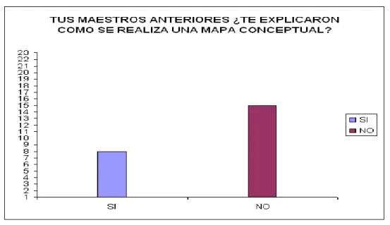 Gráfico 12.  Orientaciones para realizar un mapa conceptual 