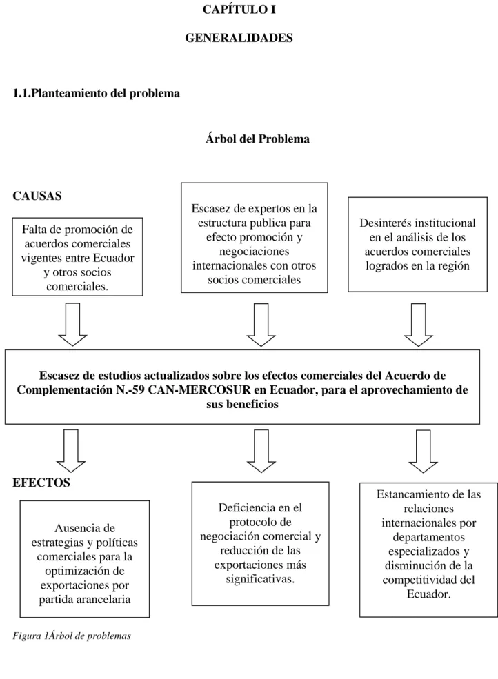 Figura 1Árbol de problemas