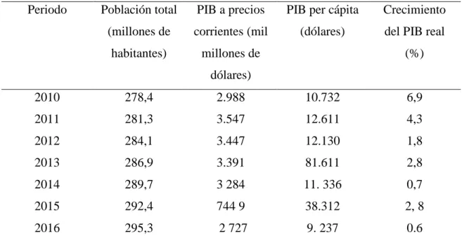 Tabla 10 Indicadores de Mercosur.