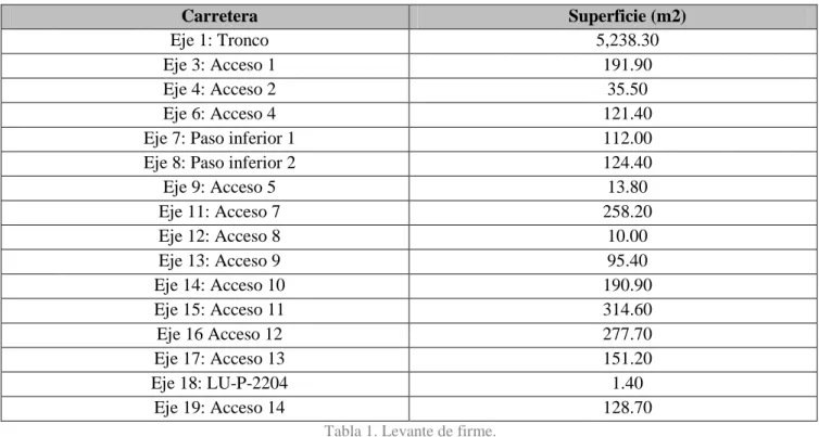 Tabla 3. Mezclas bituminosas tronco accesos. 