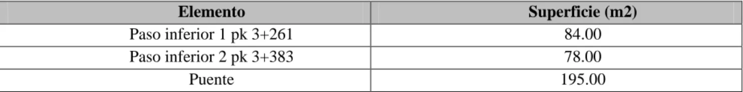 Tabla 6. Mediciones de señalización. 