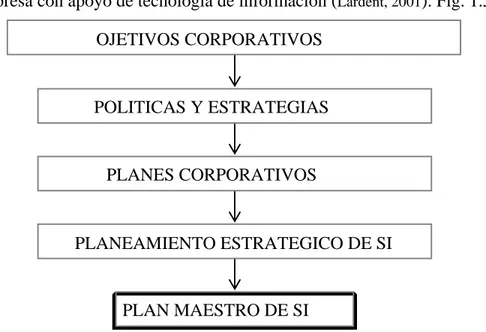 Fig. 1.5. Definición de objetivos, estrategias y Planeamiento. 