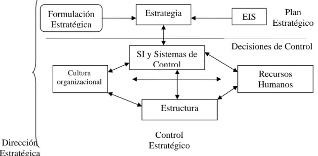 Fig. 1.6. Ámbito del Plan estratégico como resultados de los SI. 