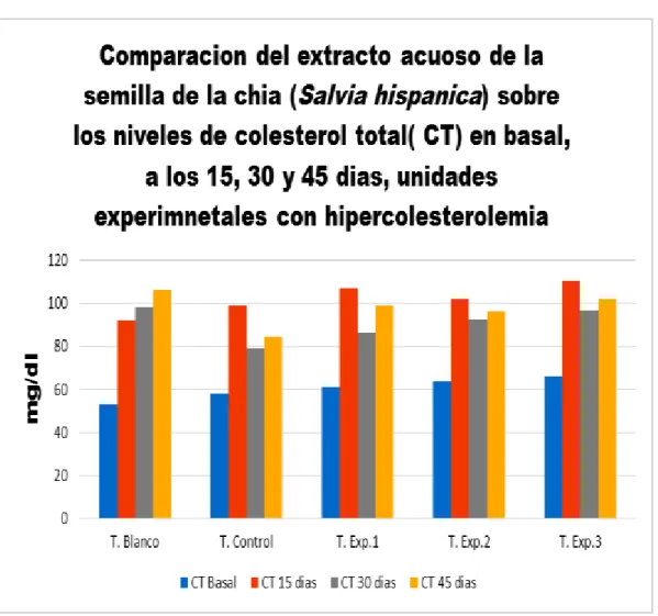Gráfico Nro. 1 