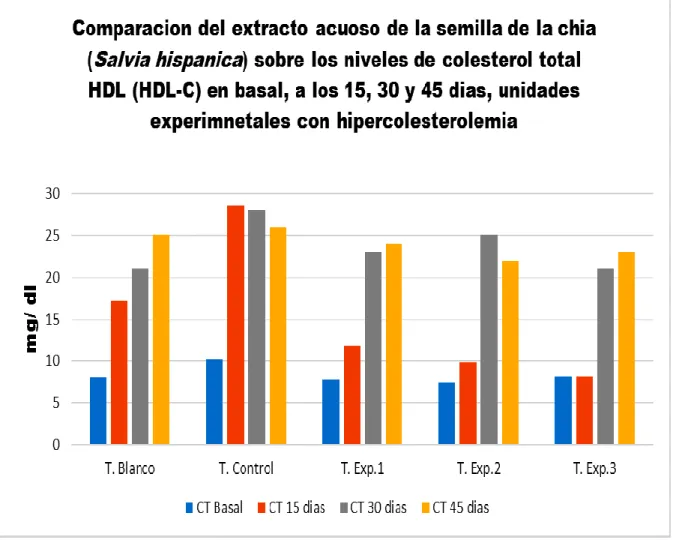 Gráfico Nro. 2 