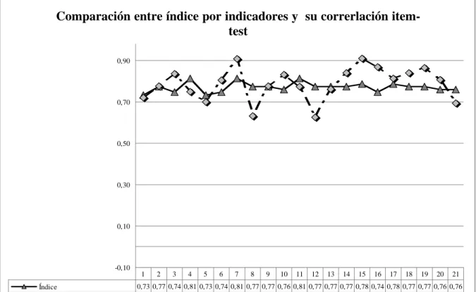 Gráfico 9: Evaluación general de la concepción 