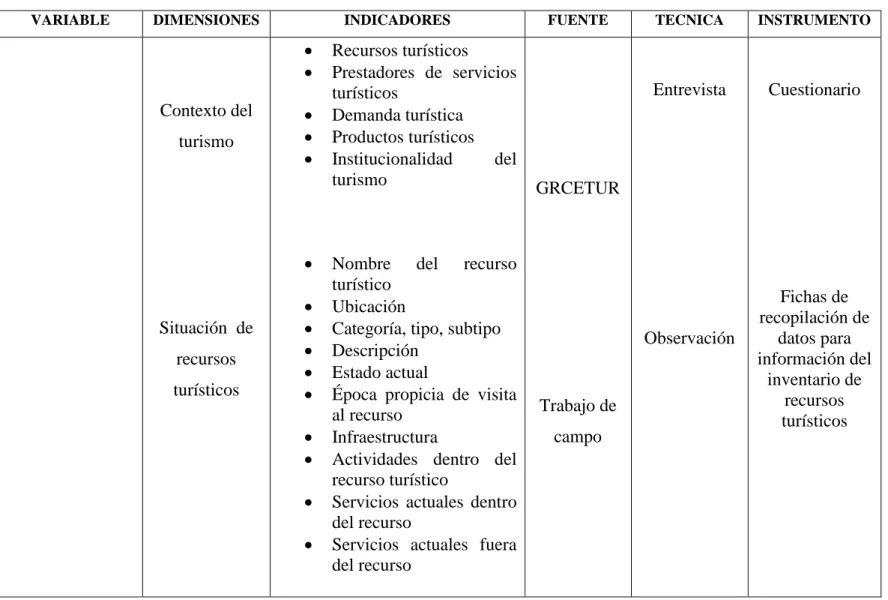 Tabla 1  Cuadro de variables 