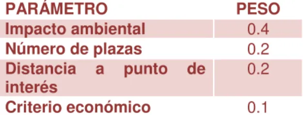 Tabla 8.36: Valoración del movimiento de tierras y las pendientes máximas de cada alternativa 