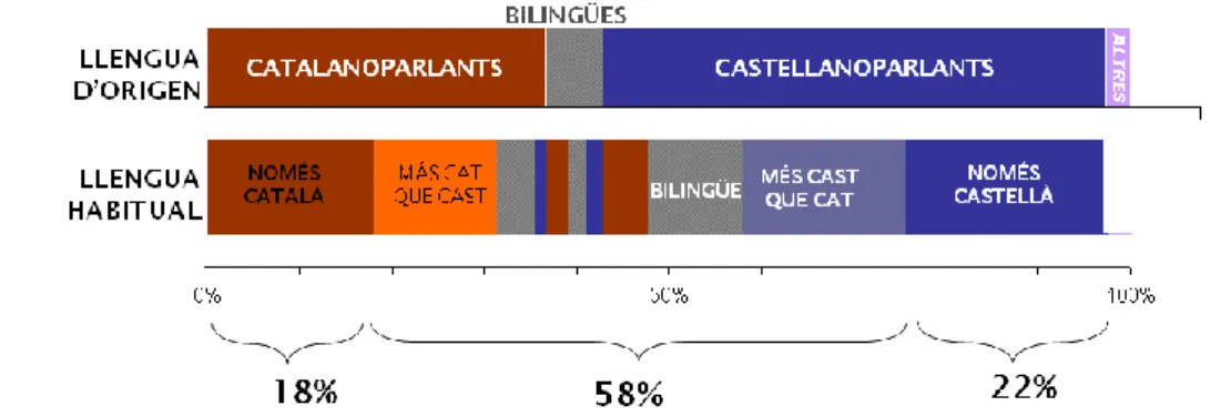 Figura 1. Llengua habitual dels joves catalans en relació a la seva llengua d’origen. 5