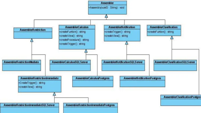 Figura 2.3 Diagrama de Clases de generación general 