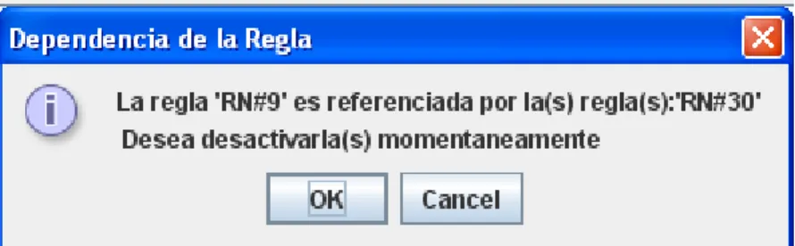 Figura 2.4 Dependencia entre Reglas 