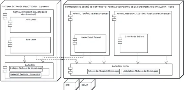 Figura 1. Despliegue de los componentes del sistema