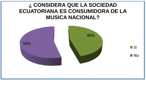 Gráfico 6 