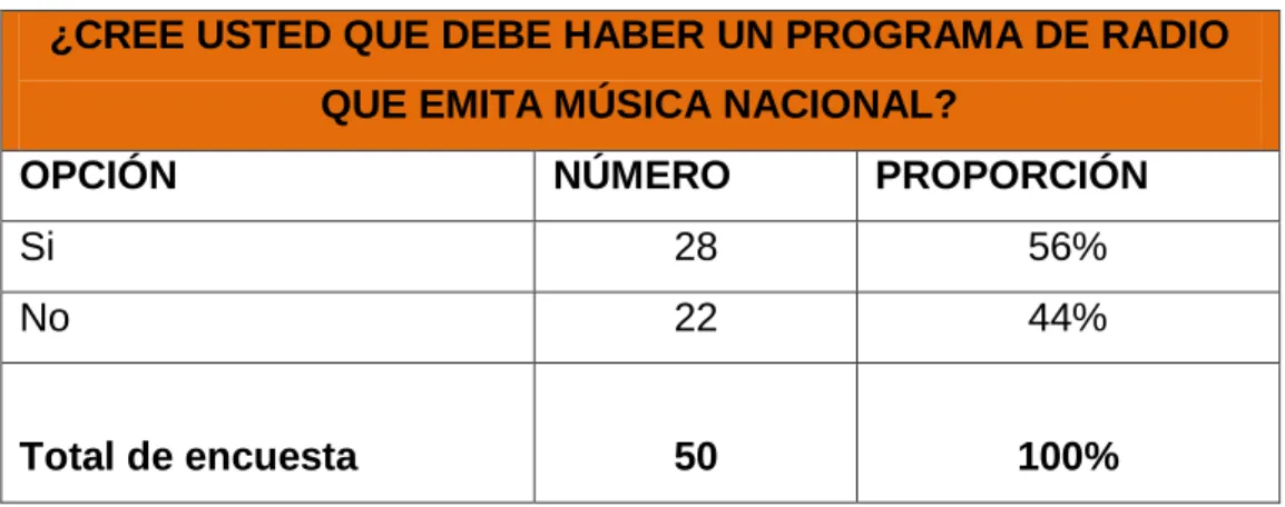Gráfico 7 
