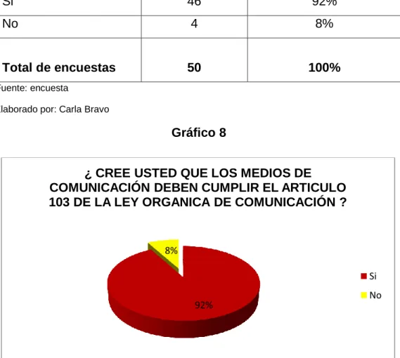Gráfico 8 
