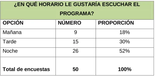 Gráfico 9 
