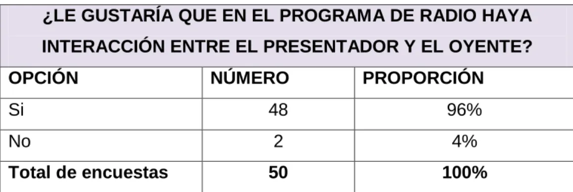 Gráfico 10 