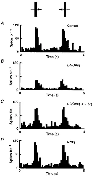 Figure 1 The suppressive effect of NOS inhibition on visual responses 