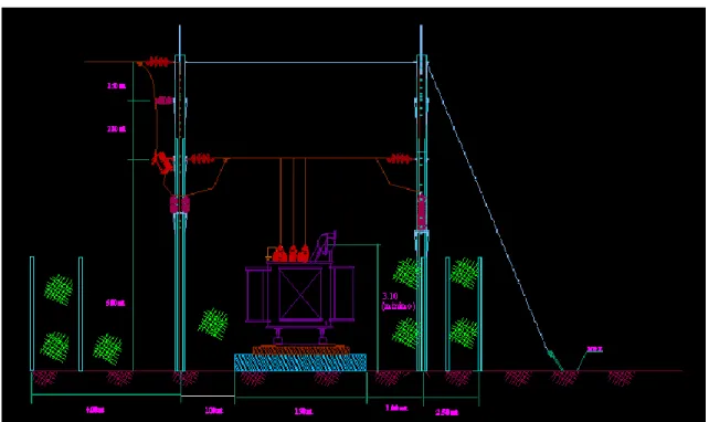 Figura 2.4 Modelo de la Subestación de 2 postes de 34.5/13.2 kV, proyecto UNE. 