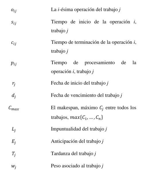 Fig.  1.2 Diagrama de tiempos de una operación 