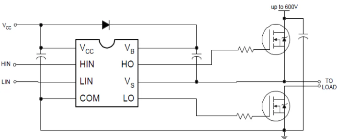 Figura 2.6. Conexión típica del circuito integrado IR2101(International Rectifier). 