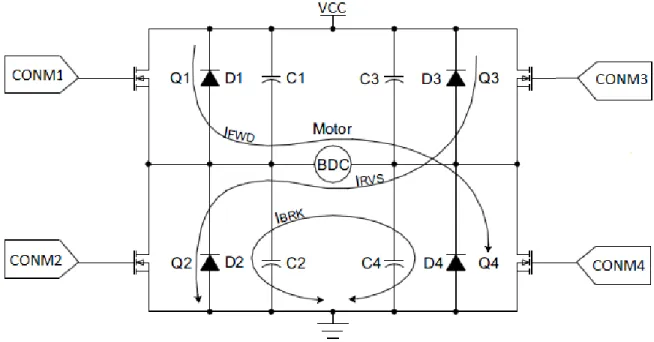 Figura 2.7. Circuito bidireccional para motores DC con escobillas. 