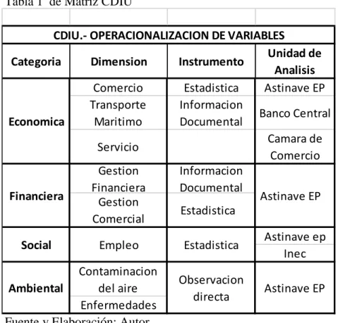 Tabla 1  de Matriz CDIU 