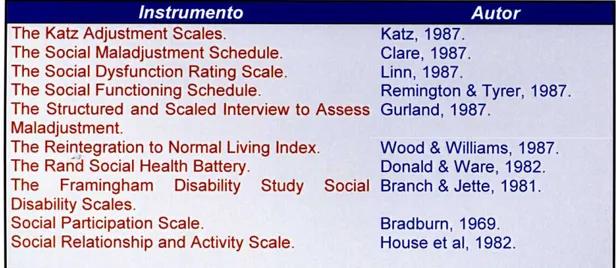 Tabla 8. Instrumentos de Evaluación de calidad de vida con acento sobre la dimensión social- bienestar social.