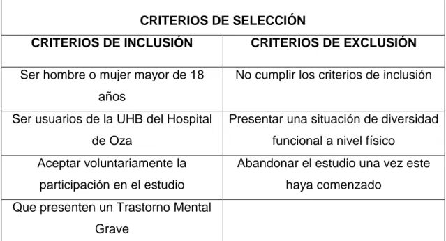 Tabla 1. Criterios de inclusión y exclusión de los usuarios 