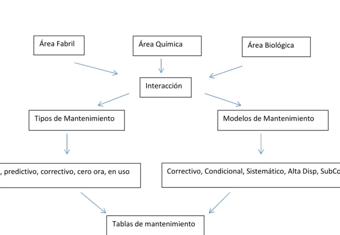 Fig. 2.1 Estructura básica funcional 