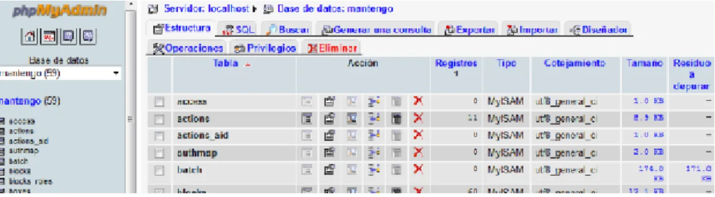 Fig. 3.1 Base de datos Mantengo 