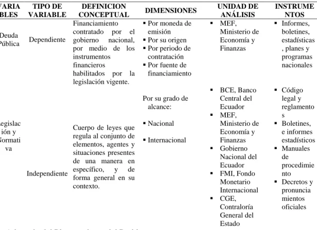 Tabla 1 Operacionalización de las Variables 