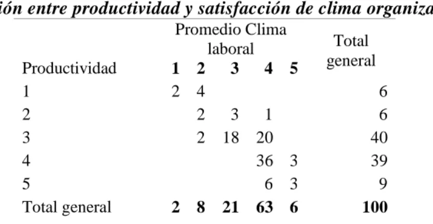Tabla de Correlaciones 