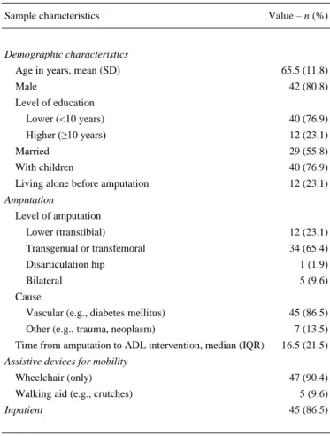 Table 2. Descriptive characteristics of subjects at baseline (n = 52). 