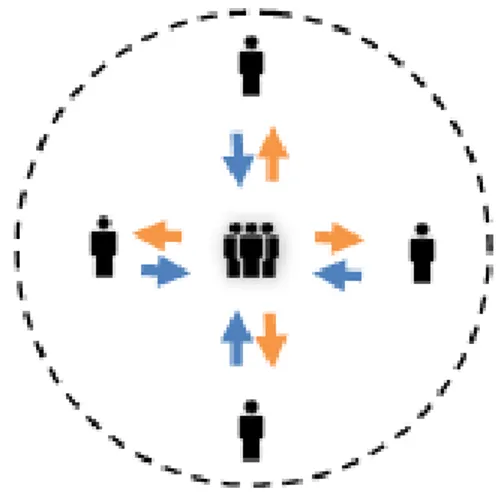 Figura 6. Equilibri entre el treball individual i el grupal Valorar el procés o dinàmica d’equip  