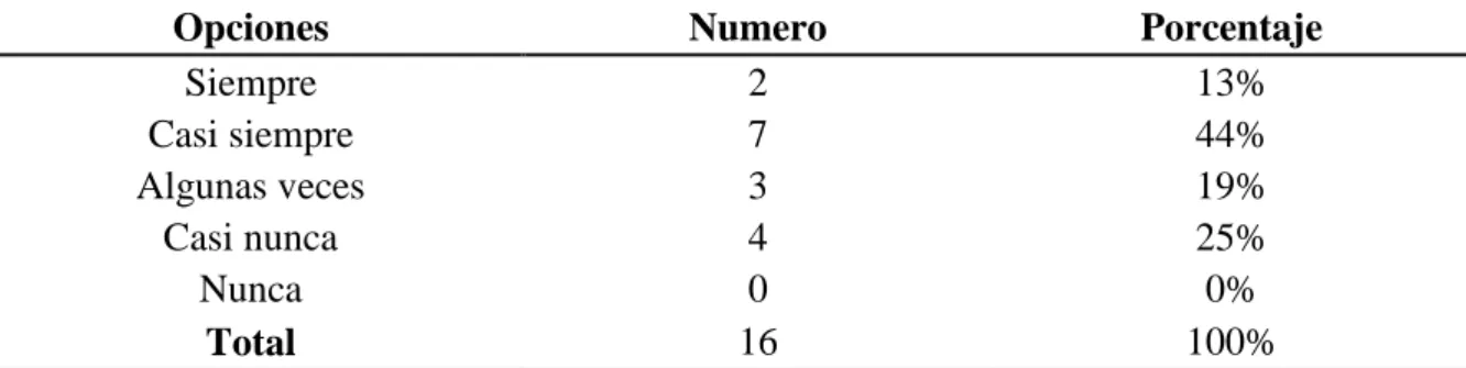 Figura 4 Solución de problemas 