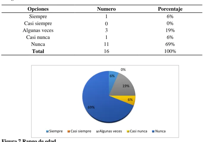 Tabla 12   Rango de edad 