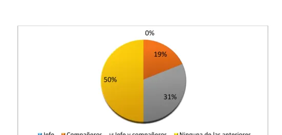 Figura 10 Retroalimentación 