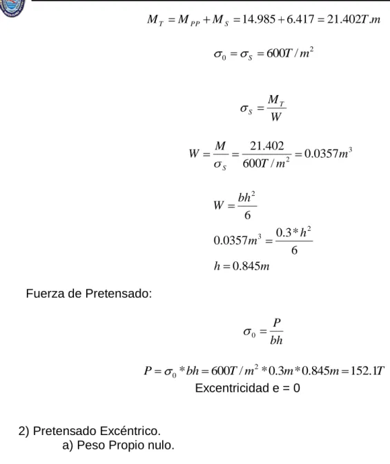 Figura 1.8 Diagrama de Estado de Esfuerzos en Etapa II con pretensado excéntrico.   