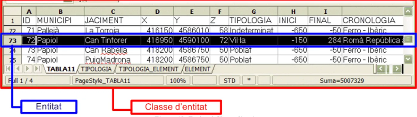 Figura 18: Entitat i Classe d'entitat