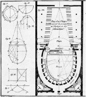 Fig. 1.15. Diseño de planta oval de Pierre Patté. 