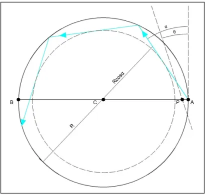 Fig. 1.24. Explicación gráfica del “susurro de salas”. 
