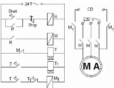 Figura 4. Circuito para la determinación del voltaje de corriente directa a usar en  el frenaje 