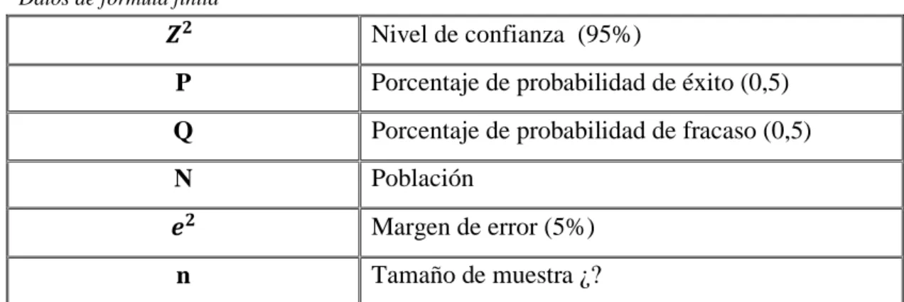 Tabla 2: Datos de fórmula finita  Datos de fórmula finita 