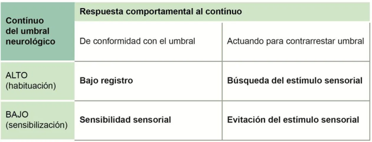 Evaluación En La Integración Sensorial - Capítulo 1 Teoría De La ...