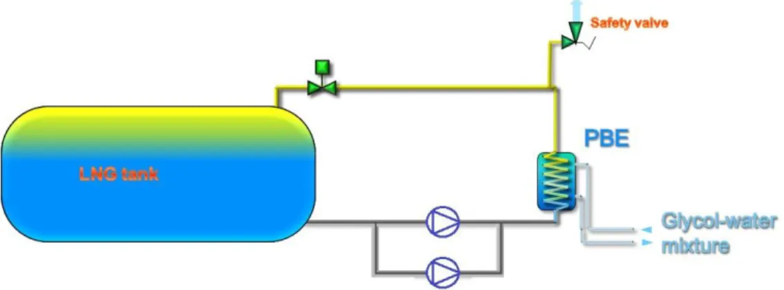 Figura 2.9.1.3.2.1 – Sistema del PBE [33] 