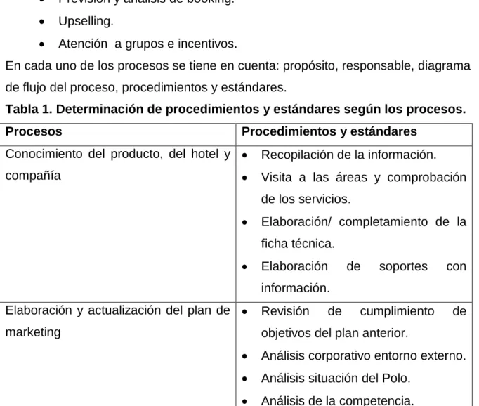 Tabla 1. Determinación de procedimientos y estándares según los procesos. 