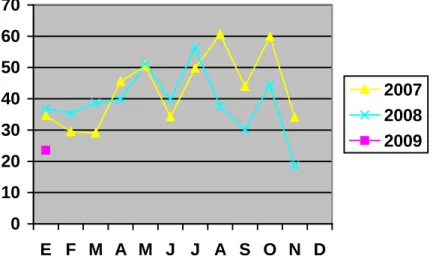 Gráfico No. 3 Análisis de los por cientos de clientes atendidos.  
