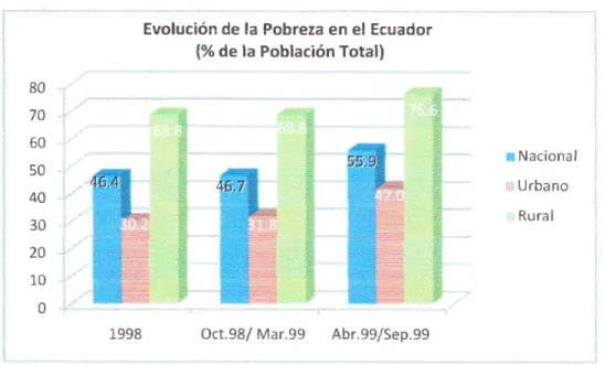 Gráfico  #  2