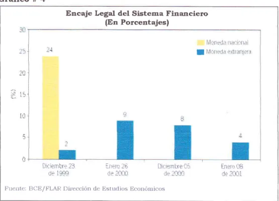 Gráfico  # 4